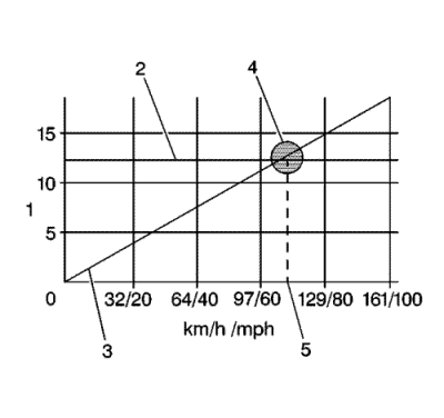 95596