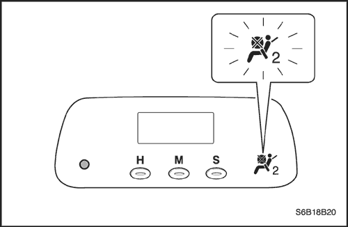 S6B18B20