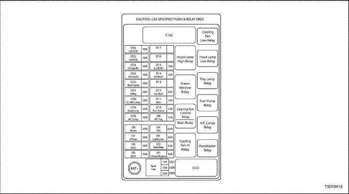 T3D19A18