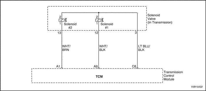 V3B15A32