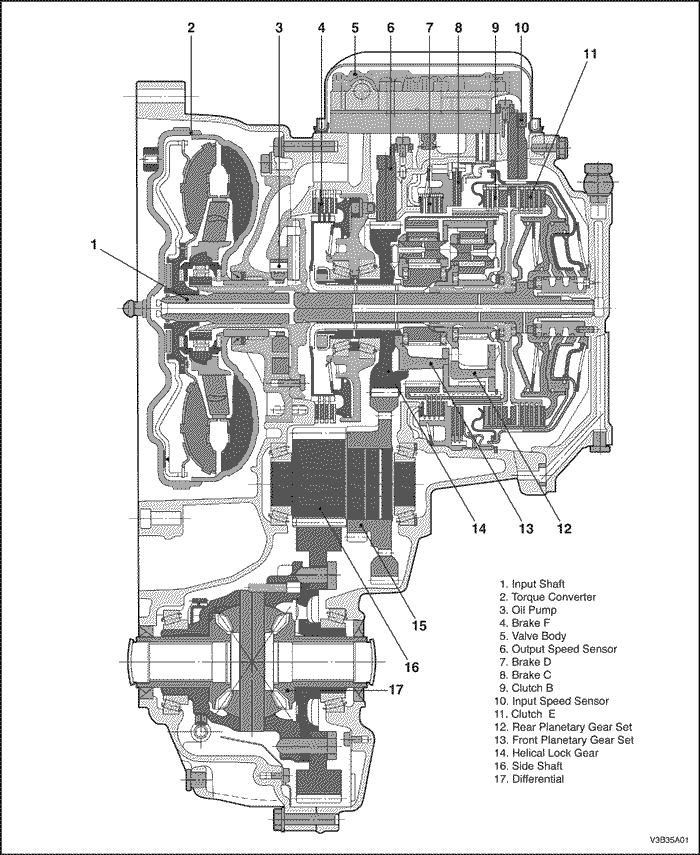 V3B35A01