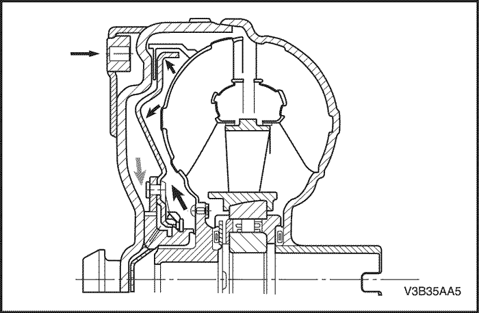 V3B35AA5